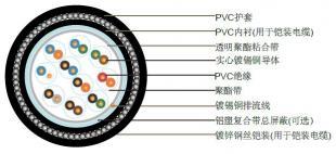 欧标、英标与法标多对仪表电缆BS 5308 ESI 09-6 Issue 5解析——技术要点与选型指南
